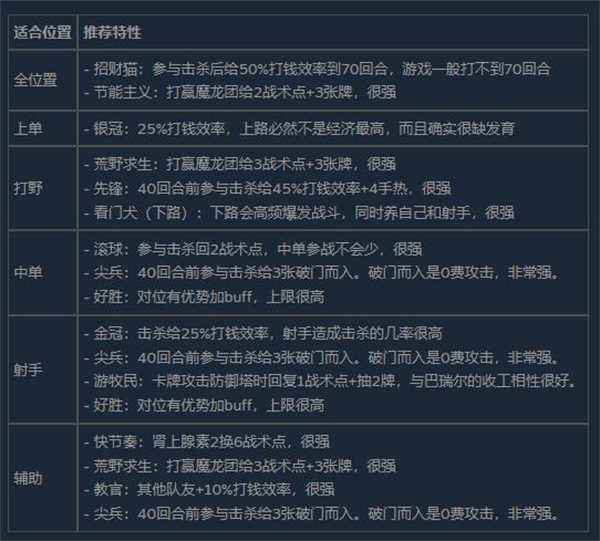 电竞教父网吧赛阵容推荐