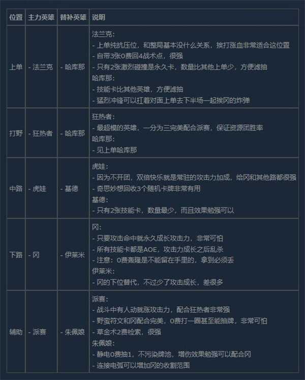 电竞教父网吧赛阵容推荐