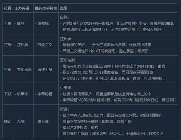 电竞教父网吧赛阵容推荐