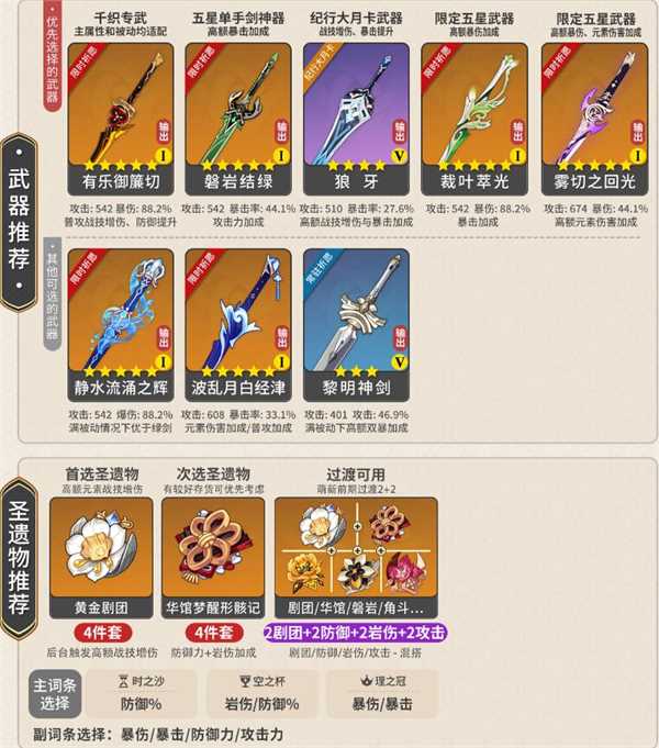 原神千织武器圣遗物推荐