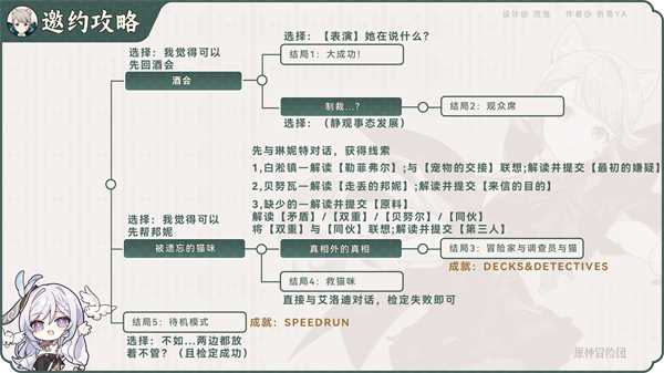 原神琳妮特邀约攻略