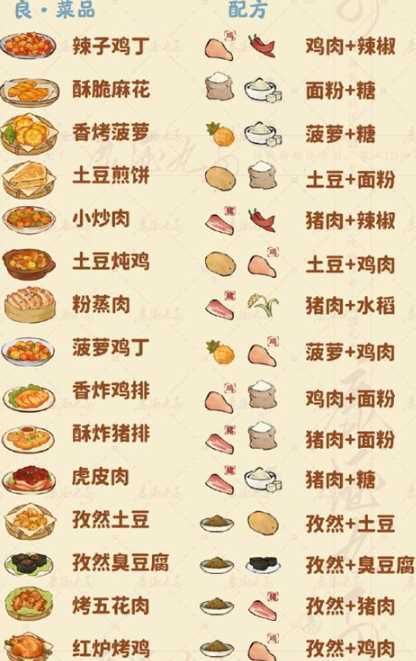 桃源深处有人家食来运转菜谱