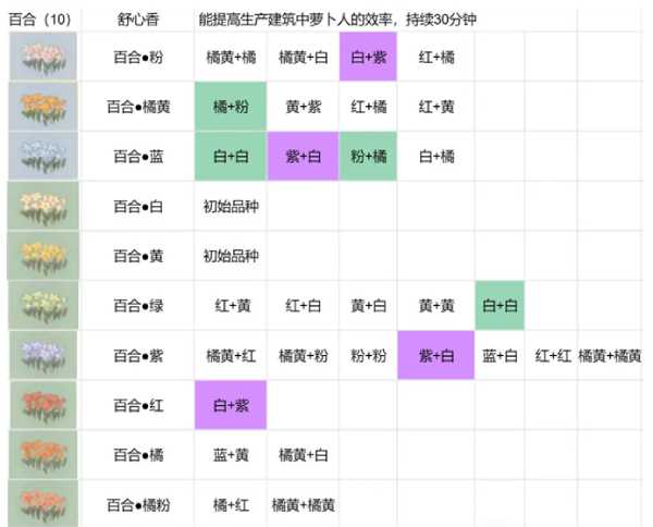 桃源深处有人家花卉育种配方