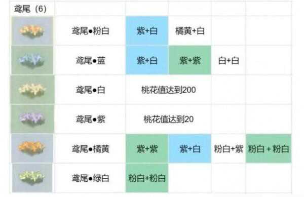 桃源深处有人家花卉育种配方