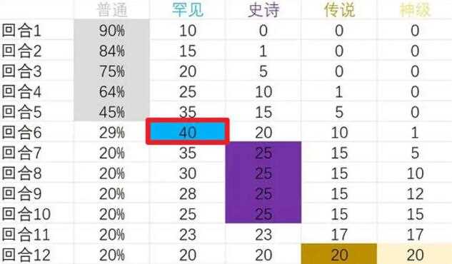 背包乱斗游侠攻略