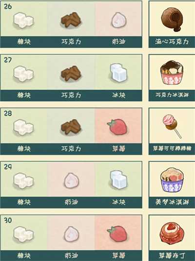 晚安森林食谱
