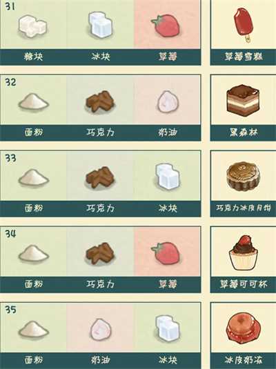 晚安森林食谱