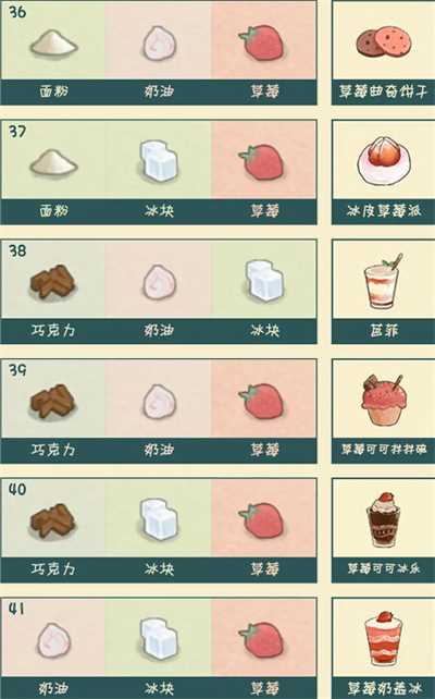 晚安森林食谱