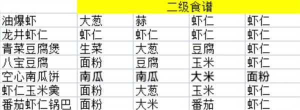 淡墨水云乡菜谱