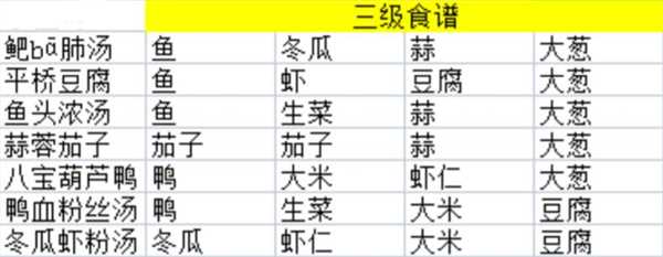 淡墨水云乡菜谱