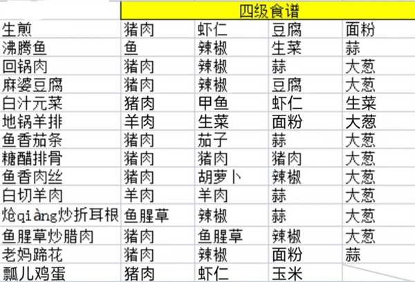 淡墨水云乡菜谱